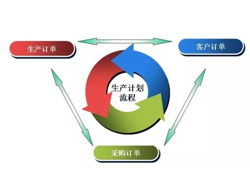 精益生產(chǎn)可實現(xiàn)的八大改善