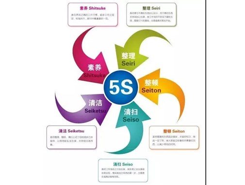 企業(yè)都在做的5S管理，為什么中國失敗率高達(dá)90%？